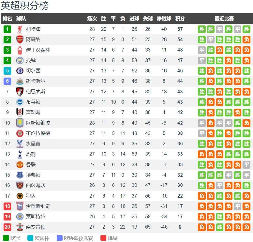 里夫斯说自己扣篮比东契奇多！后者回应：他不抢篮板也不防守